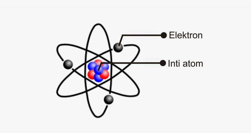 Perkembangan Model Atom Materi Kimia SMA