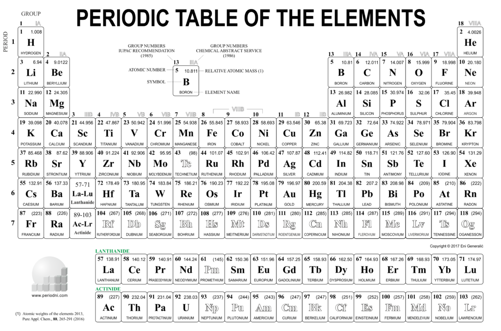 tabel periodik unsur hd images periodic table and sample with full tabel periodik unsur bentuk panjang - Tabel Periodik Unsur Bentuk Panjang Tersusun tabel periodik unsur hd images periodic table and sample with full tabel periodik unsur bentuk panjang - Tabel Periodik Unsur Bentuk Panjang Tersusun