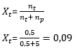 Fraksi Mol Urea