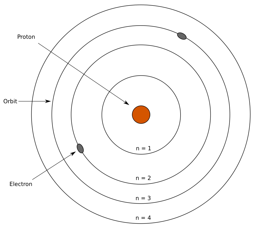 CHEMISTRY ATOMIC STRUCTURE