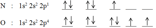 Hubungan Konfigurasi Elektron dan Diagram Orbital - Materi 