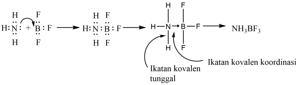 Proses Pembentukan Ikatan Kovalen Koordinasi NH3BF3
