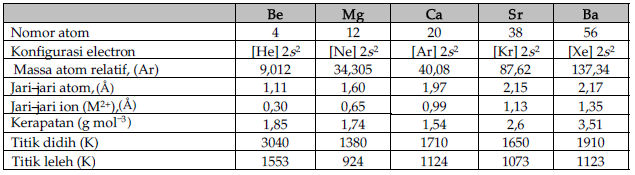 Sifat Kimia Unsur Periode Ke 3 - Berbagai Unsur