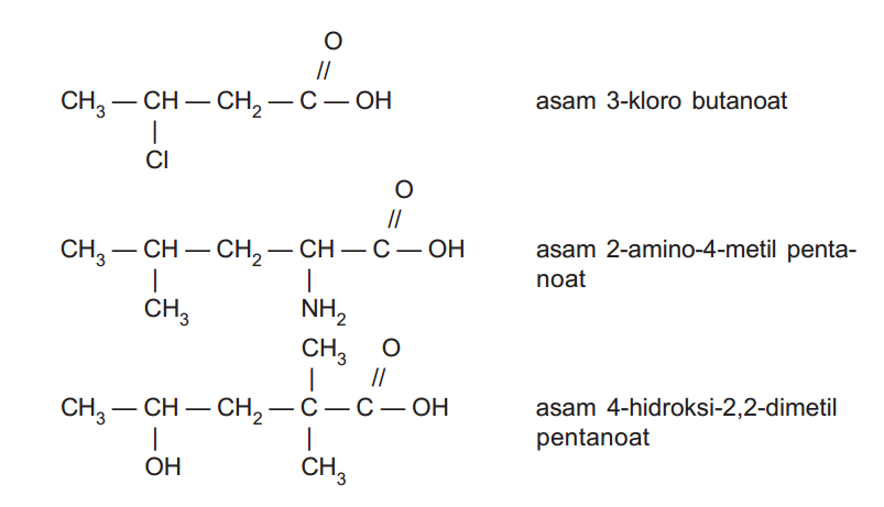 Nama IUPAC Asam Karboksilat