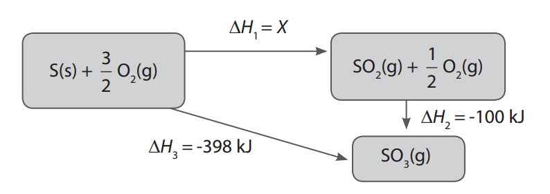 Diagram Hukum Hess