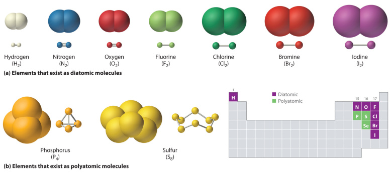 Molekul dan Ion