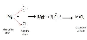 Mgcl2 ионная связь схема образования