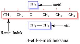 Tata Nama Senyawa Organik - Materi Kimia