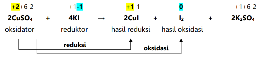 Reaksi Redoks Mg 2hcl Materikimia Hot Sex Picture 6587