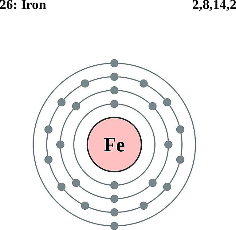 Model Atom Besi