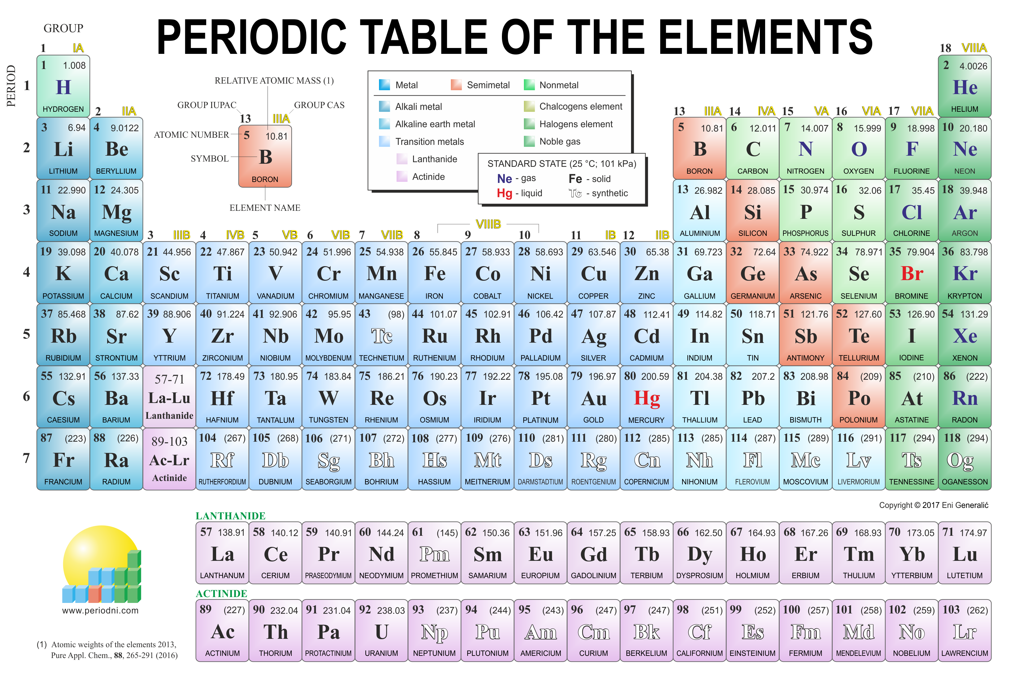 Tabel Periodik Unsur Kimia Unik Yang Harus Kamu Miliki Materi Kimia