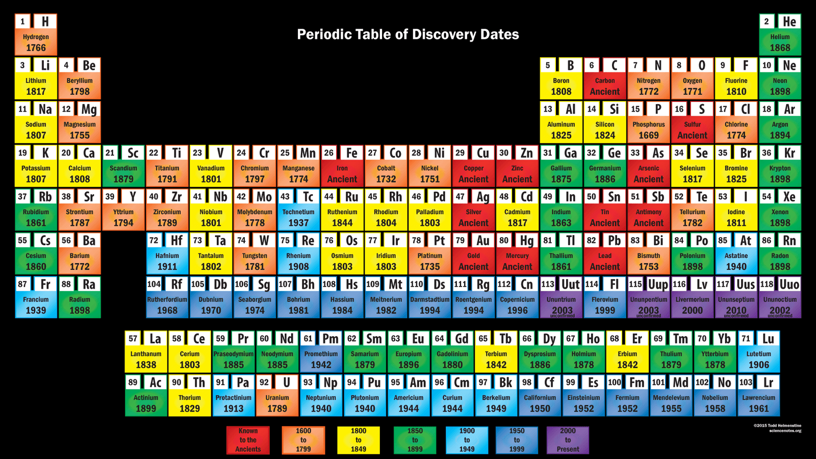 table periodic with elements latest names of Yang Tabel Kamu Unik Harus 25 Kimia Unsur Periodik Miliki