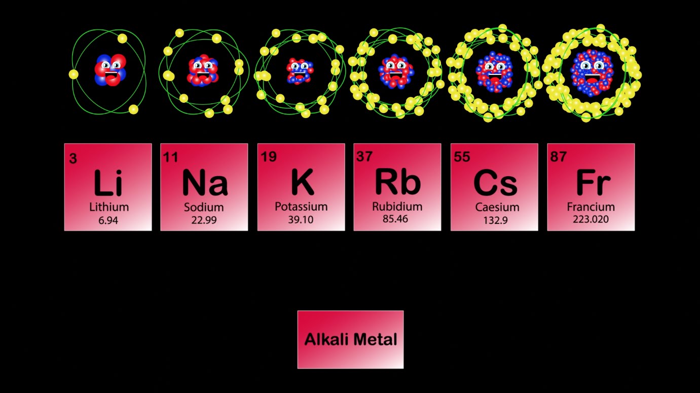 Unsur unsur golongan alkali tanah sifat sifat kimianya hampir sama karena