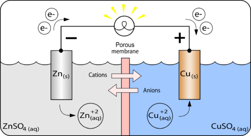 Elektrolisis CuSO4