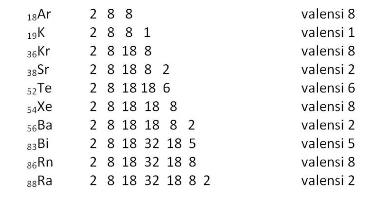 10 Contoh Soal Menentukan Konfigurasi Elektron Dan Diagram Orbital Beserta Jawabannya Materi Kimia