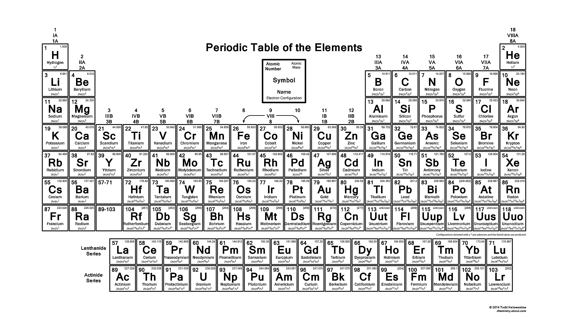 Gambar Tabel Periodik Modern HD-1