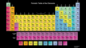 gambar tabel periodik modern hd-10 | materi kimia