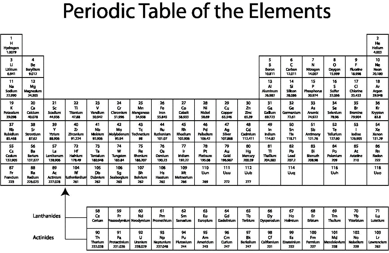 Gambar Tabel Periodik Modern HD-15