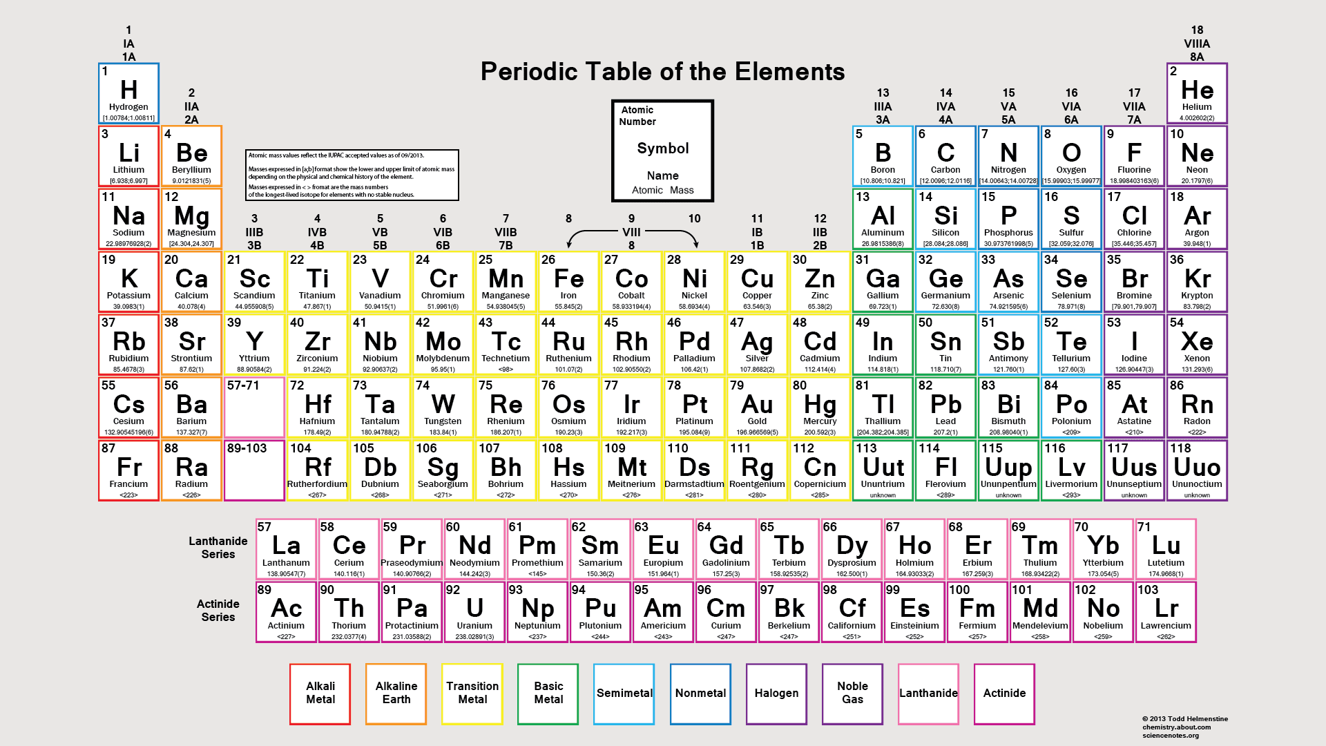 Gambar Tabel Periodik Modern HD-16