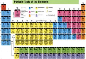 Gambar Tabel Periodik Modern HD-19 – Materi Kimia