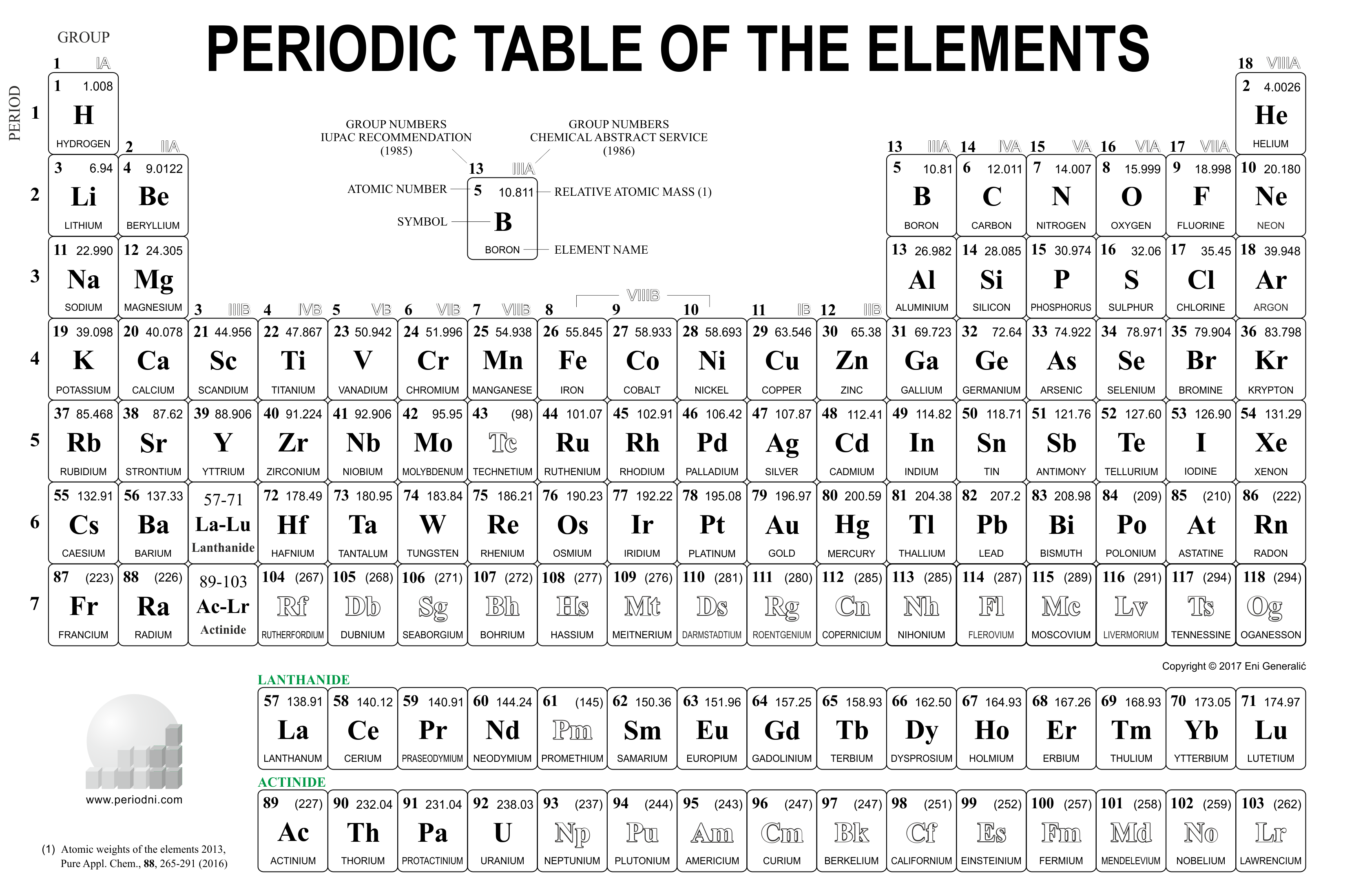 Gambar Tabel Periodik Modern HD-21