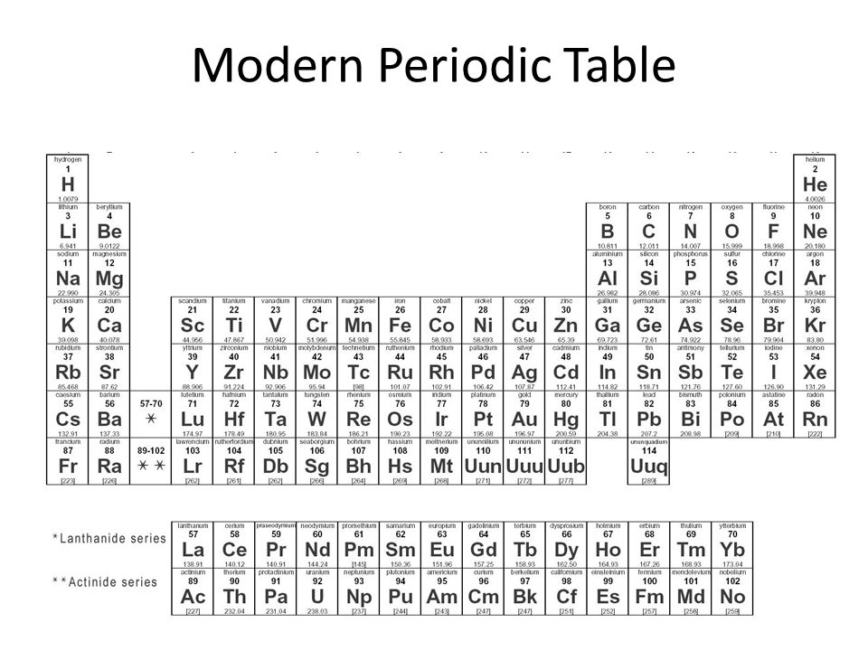 Gambar Tabel Periodik Modern HD-25