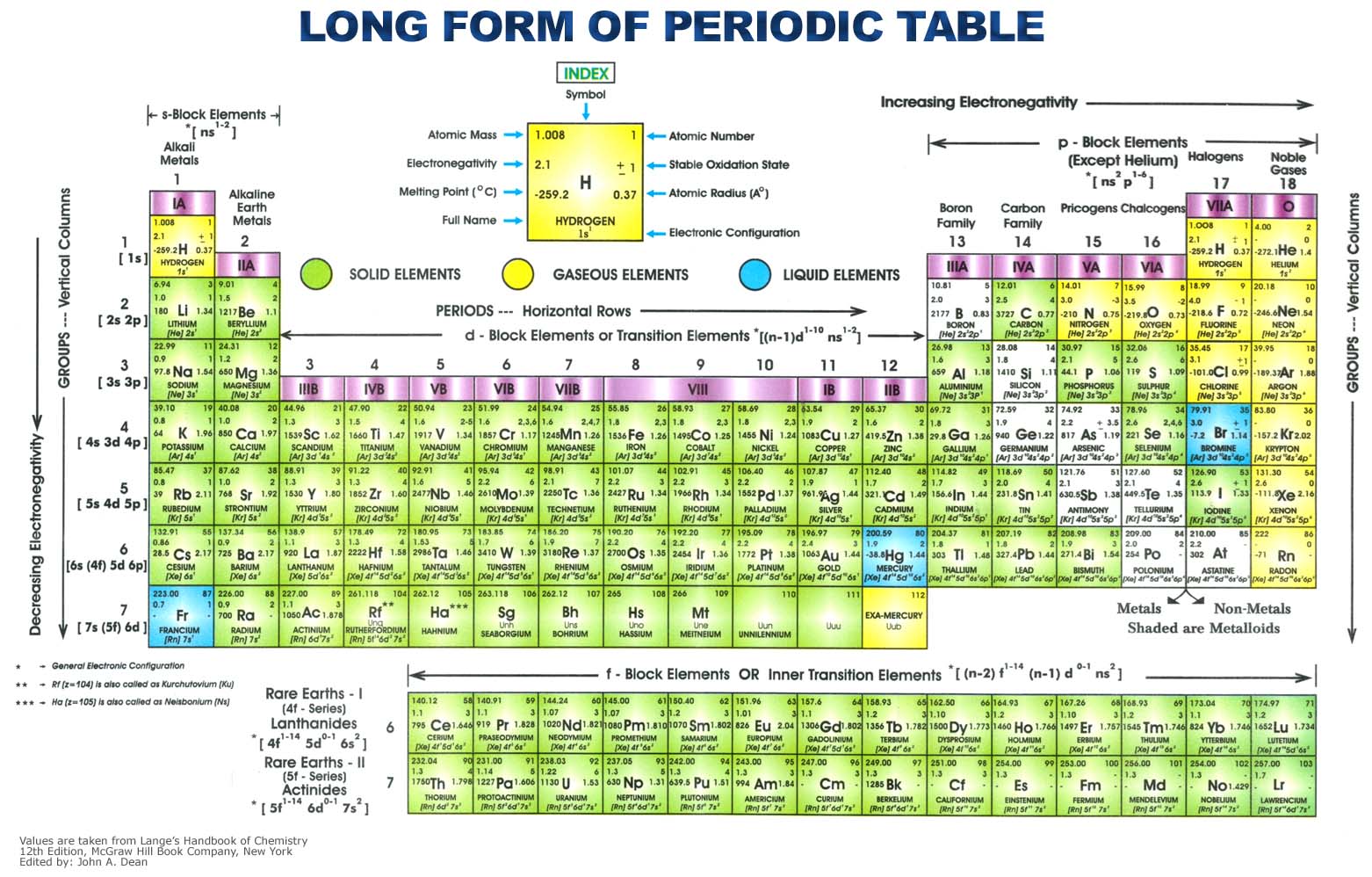 Gambar Tabel Periodik Modern HD-3