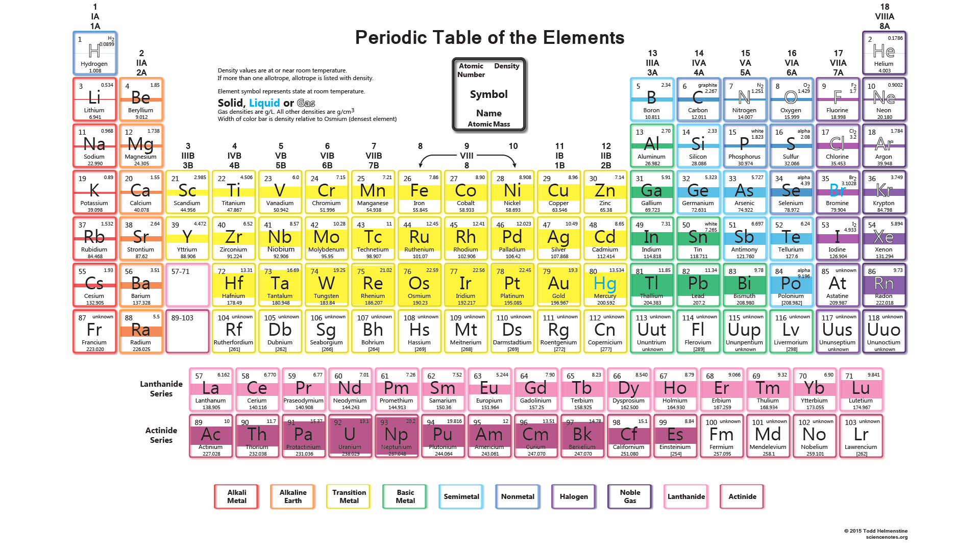 Gambar Tabel Periodik Modern HD-8