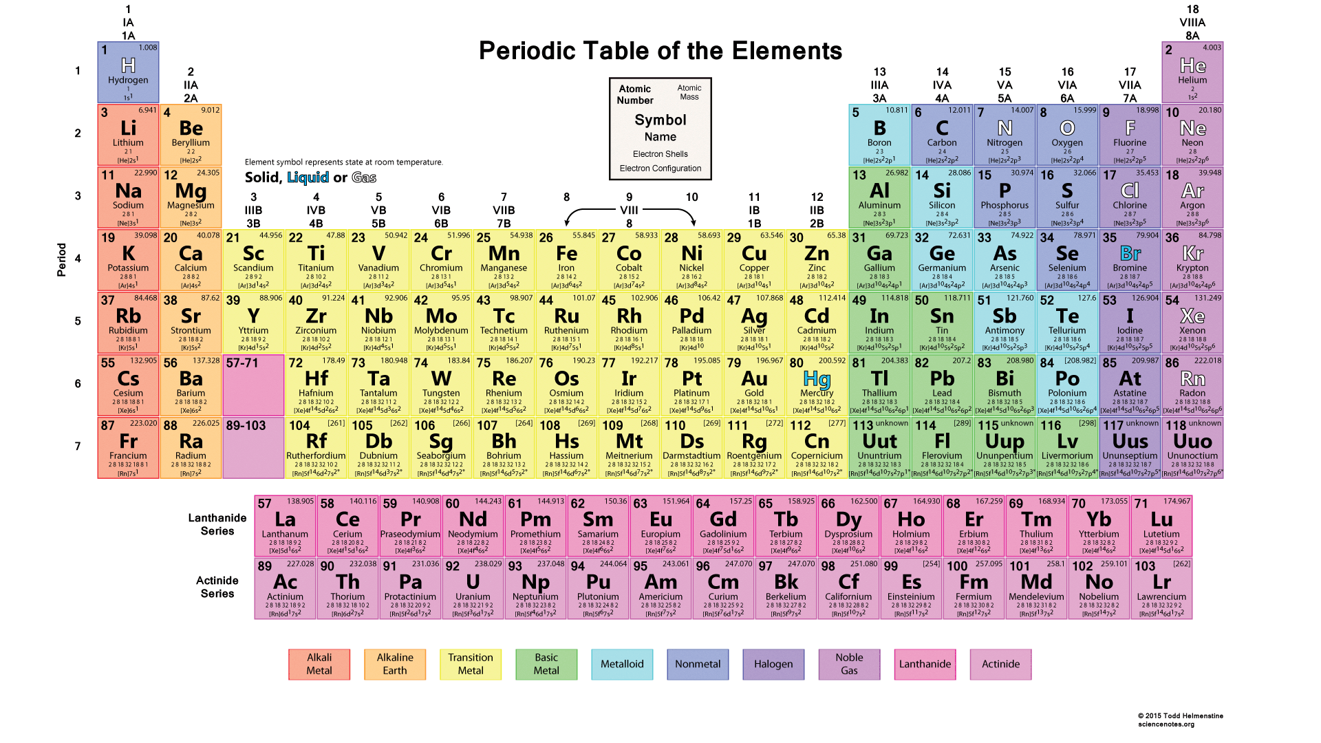 25 Gambar Tabel Periodik Modern HD Materi Kimia