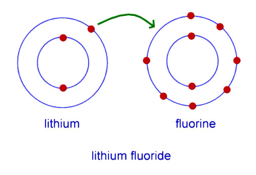 Litium Flourida