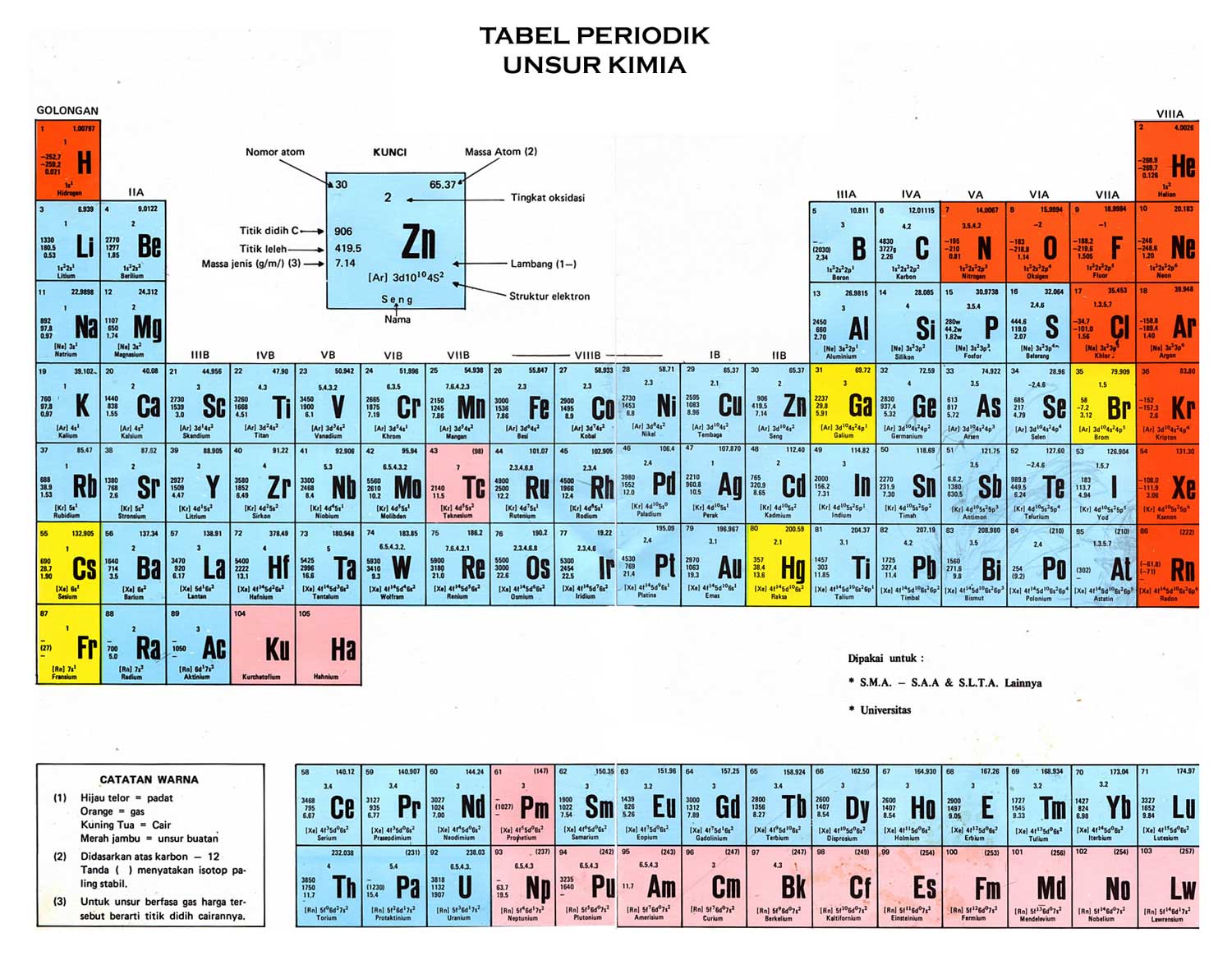 Tabel Periodik Unsur Kimia For Android Apk Download