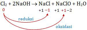 Reaksi Autoredoks Cl2 + NaOH