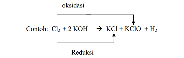 Contoh Reaksi Autoredoks dalam Kehidupan Sehari-Hari 