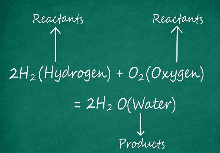 Reaksi Kimia Air