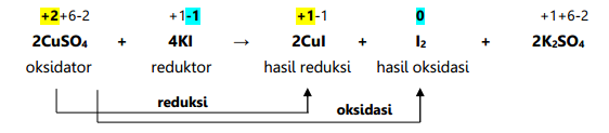 Reaksi Redoks 2CuSO4 + 4KI