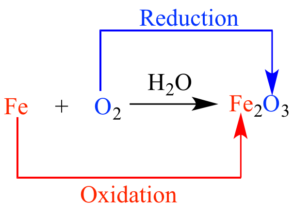 Reaksi Redoks Fe2O3