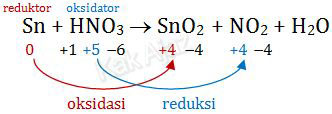 Reaksi Redoks Sn + HNO3