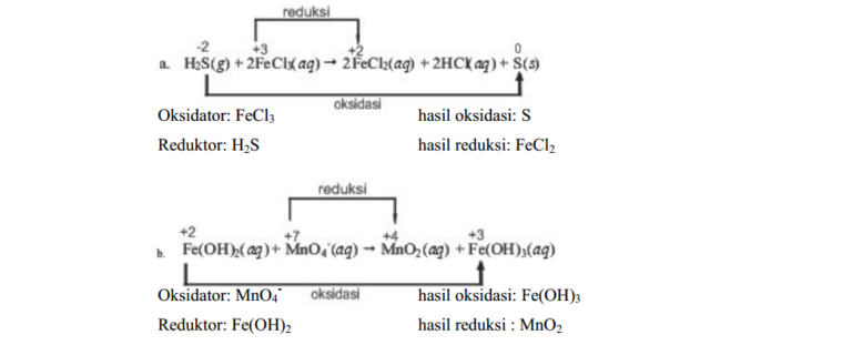 Contoh Soal Reaksi Oksidasi Reduksi Dan Redoks Materi Kimia 0126