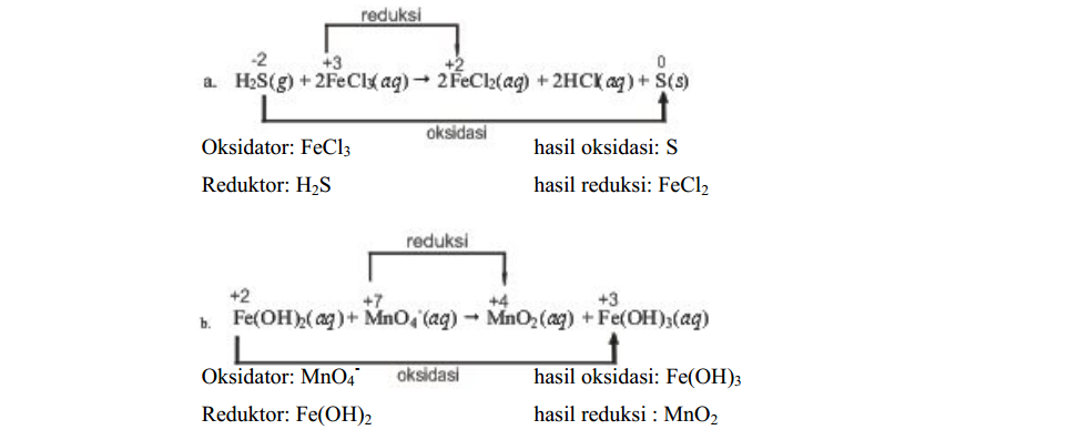 Contoh Soal Reduksi Oksidasi