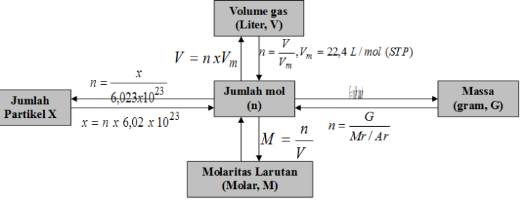 Massa Atom Relatif dan Massa Molekul Relatif PPT - Materi Kimia