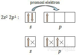 Eksitasi Elektron B