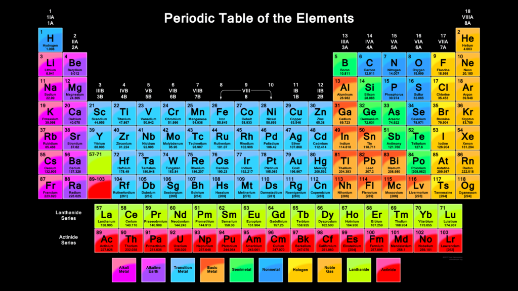 cara mudah menghafal tabel periodik