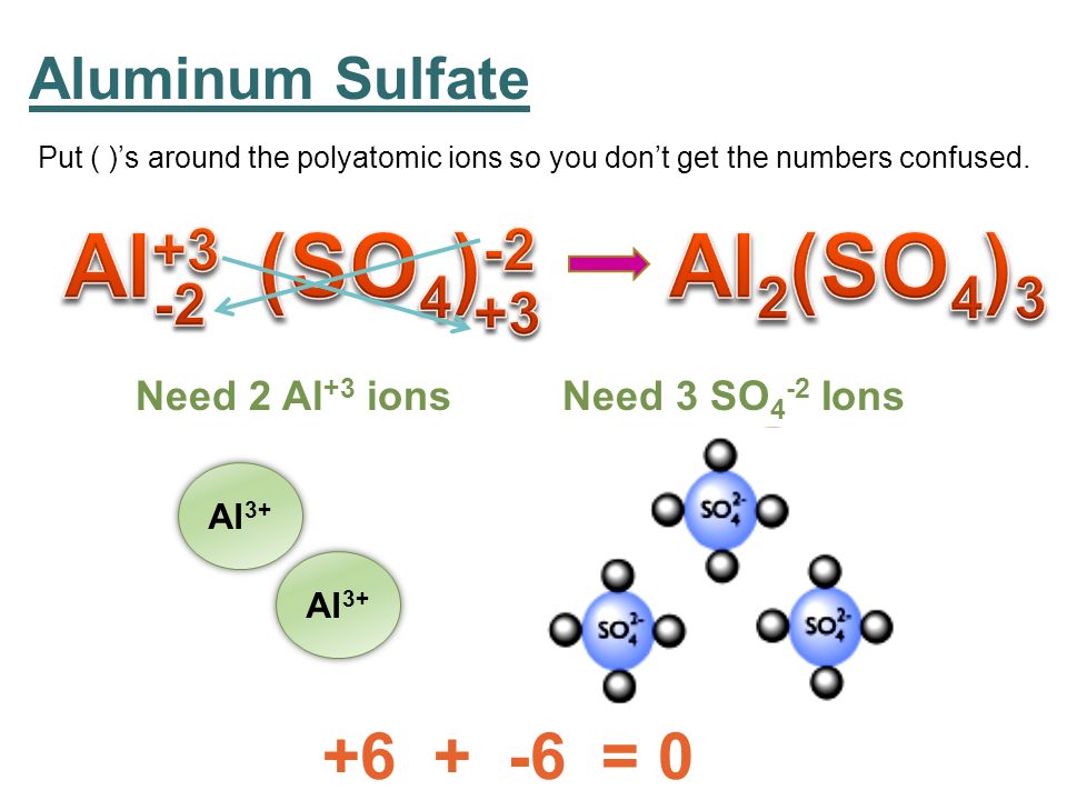 Reaksi Aluminium Sulfate