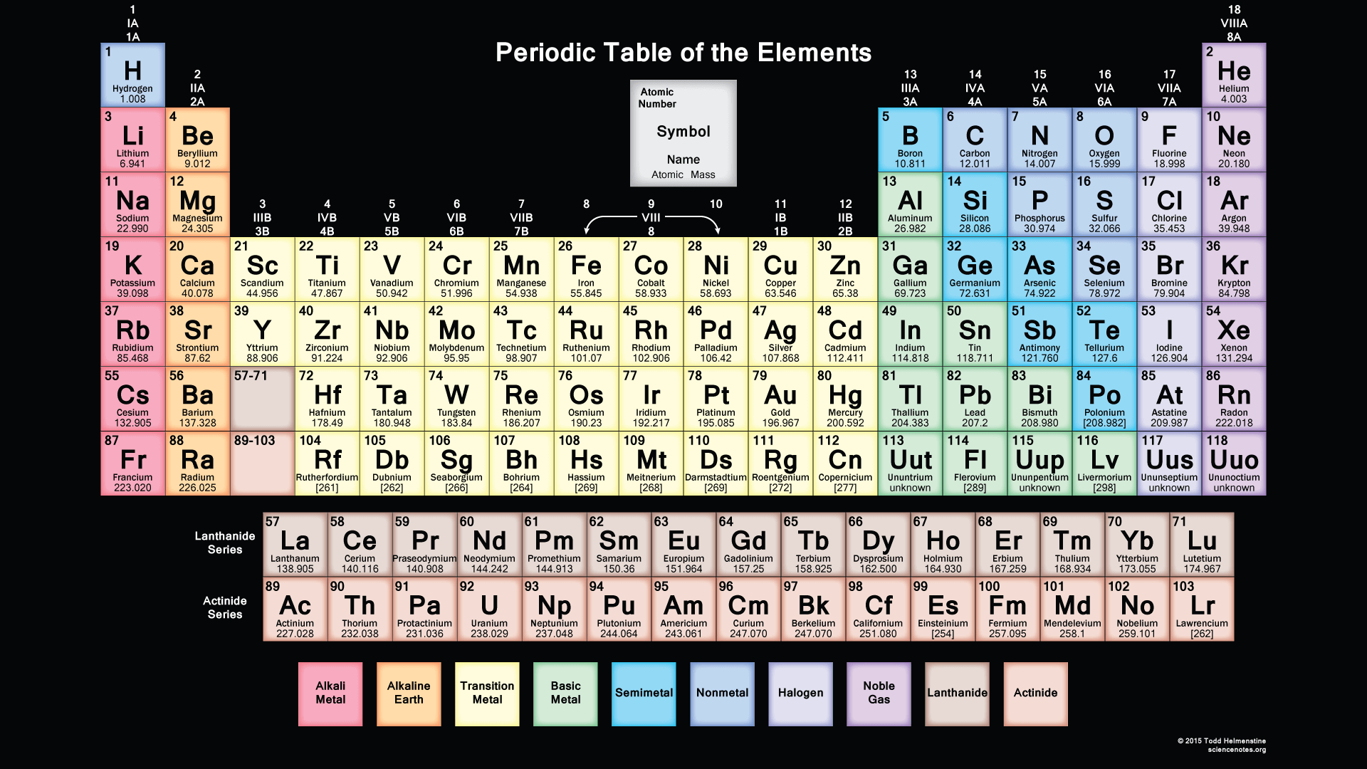 Tabel periodik golongan 1a sampai 8a