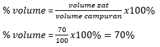 % volume alkohol