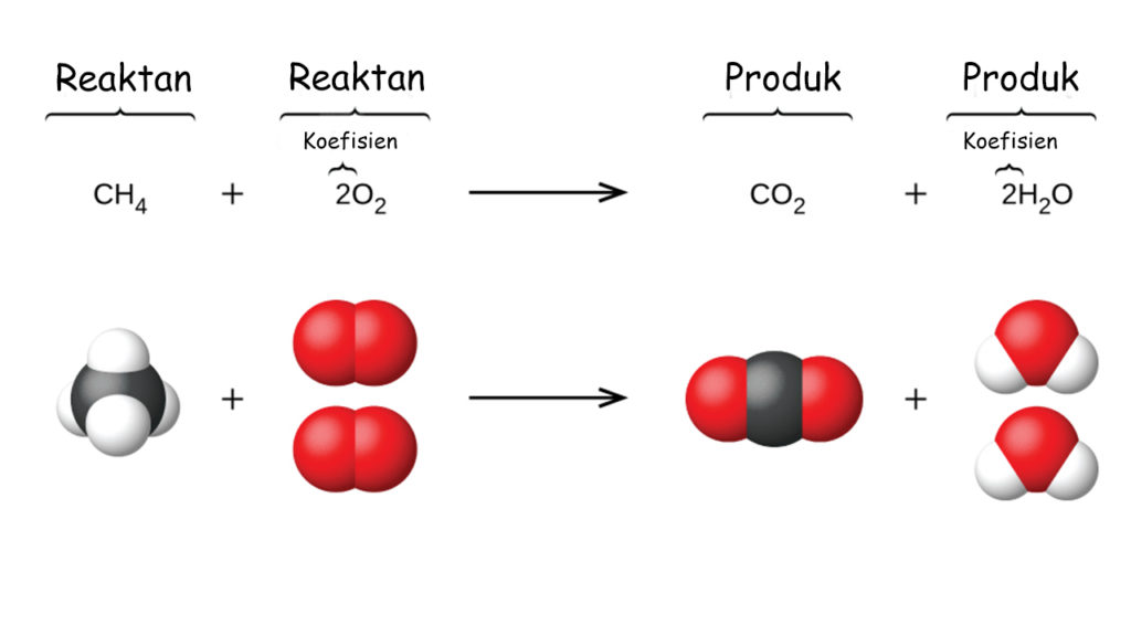 Reaksi Oksidasi Senyawa Hidrokarbon Jenuh