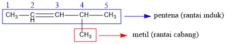 4-metil-2-pentena