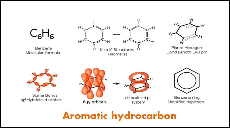 Senyawa Hidrokarbon Aromatis