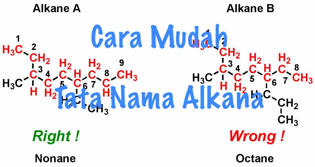 Tata Nama Alkana Menurut IUPAC