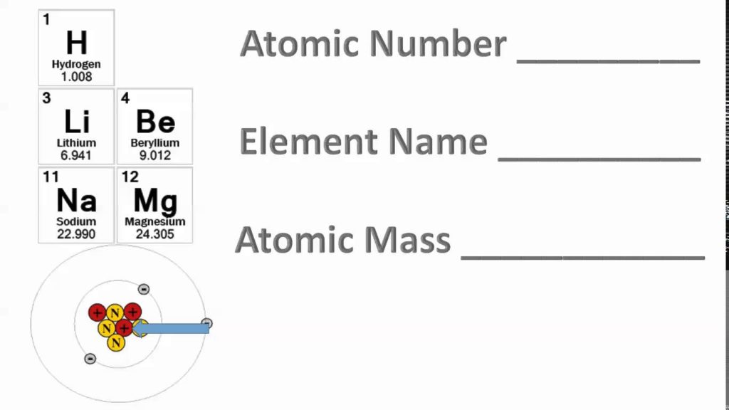 Contoh Soal Nomor Atom dan Nomor Massa